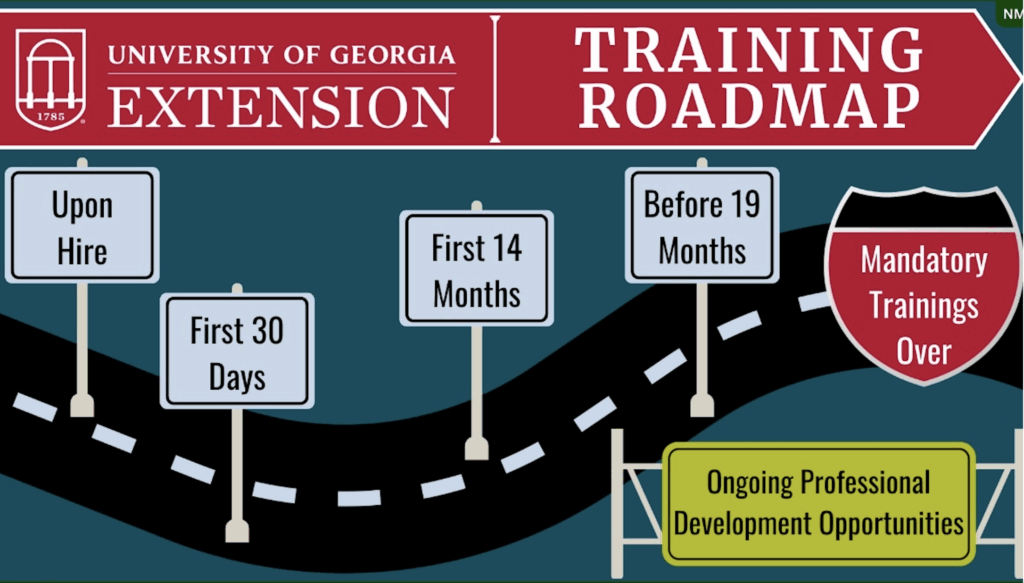 Front page of University of Georgia Extension Training ROADMAP. Selectable buttons are instructions, Upon Hire, First 30 Days, First 14 Months, Before 19 Months, and Ongoing Professional Development Opportunities.